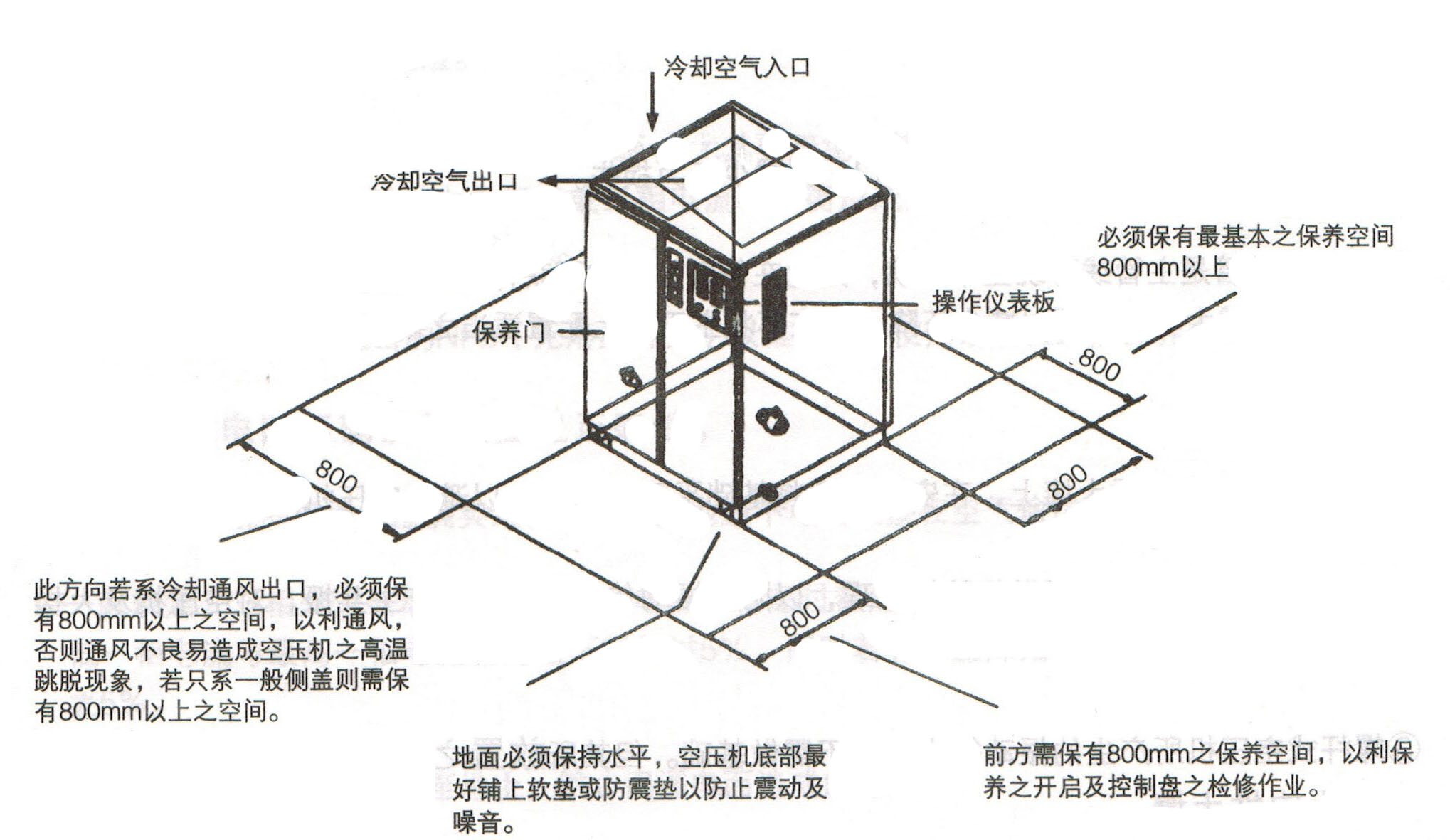 螺桿空壓機安裝示意圖